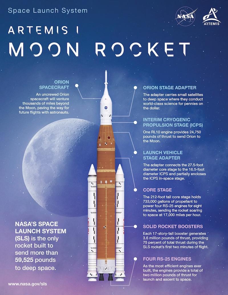 artemis  rocket